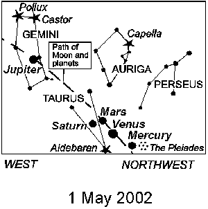 Planetary Line-Up in May