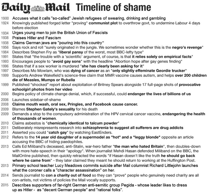 Daily Mail lies