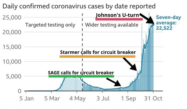 Infection rates growing