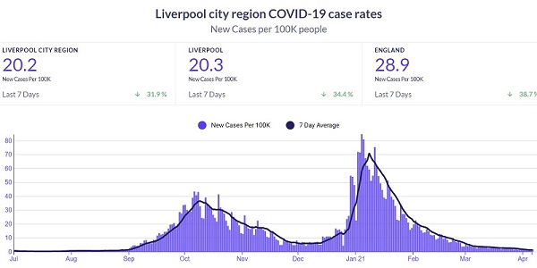 Covid data