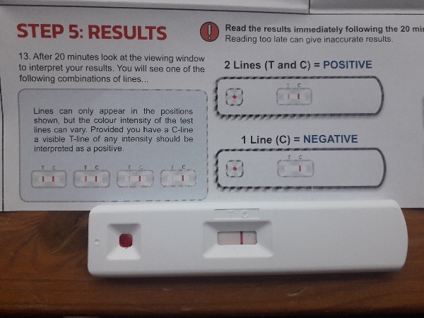 Negative Covid Test result